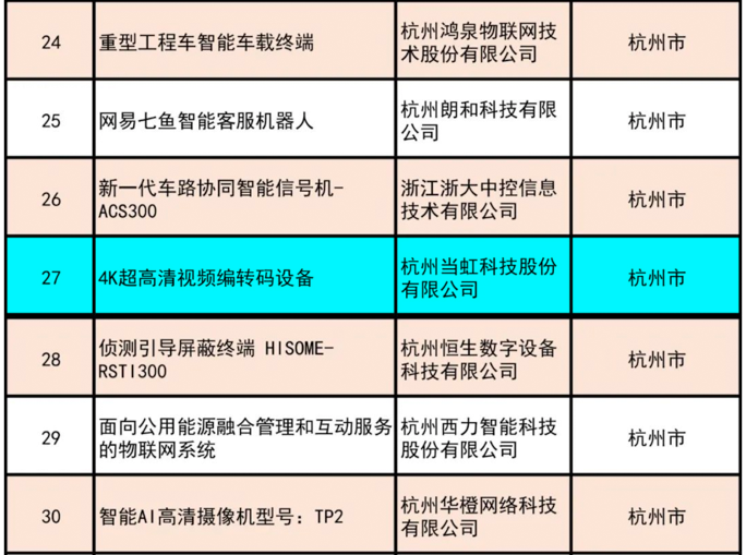 祝贺！兴发娱乐4K超高清编码器荣获“浙江制造精品”奖